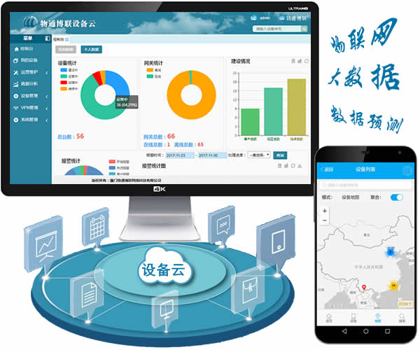 工業(yè)設備物聯(lián)網云平臺