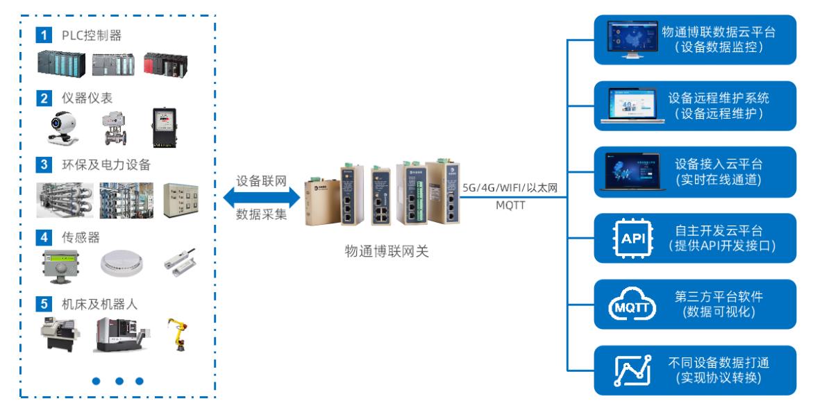 物聯網全連接工廠:實現生產過程數據采集及智能管理